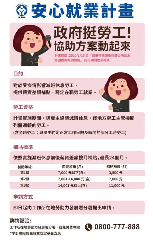 安心就業計畫無薪假薪資補貼