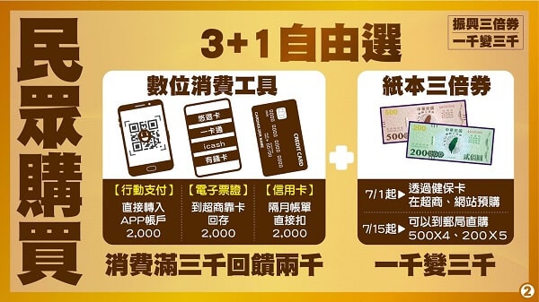 一次看懂振興三倍券5種領取方式